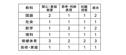 ほぼALL1からエンジニアへ。