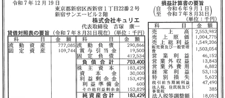 第21期決算公告