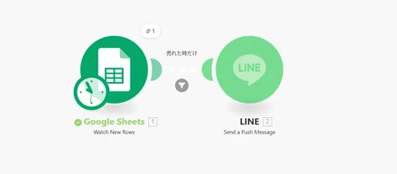 鳥取の25歳が、AIとノーコードで人生を「再起動（リブート）」する。たった1日で自作したDXシステムの話。