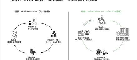 【CEO雑記】「頭の中を書き出す」ことで見えた、Grinoが社会に刻むインパクトの正体
