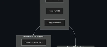 簡単なStock Manage Systemを作ってみました