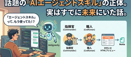 【AI活用】話題の「エージェントスキル」を、非エンジニアが実装する方法。