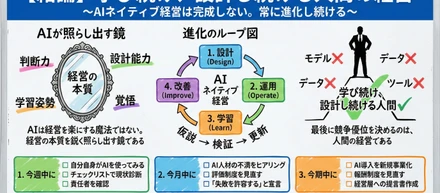 AIネイティブ経営とは「人間の経営」を取り戻すことである