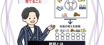 社長が全部やる組織から抜け出すために。フェーズ3で必要になる幹部育成のコツ