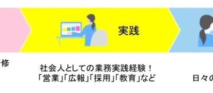 正解を教えない教育が、人を強くする。――教育×実践×自己理解でつくる「いきがい教育」