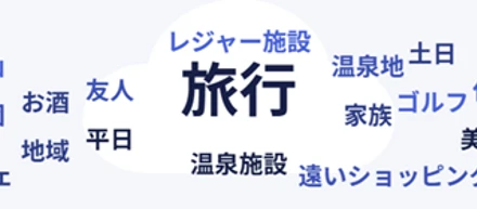「みんな休日、何してる？」社員アンケート結果発表