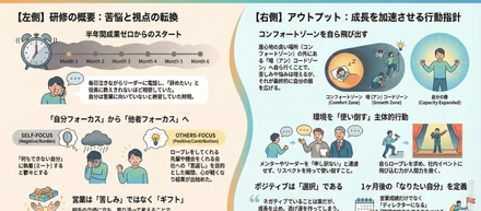 「ポジティブは、選択だった」――半年間0件だった彼女が、壇上で語った、成長の本質。