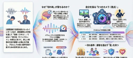 「切れ味」が戻らないあなたへ。営業力は技術じゃなく"チューニング"だった