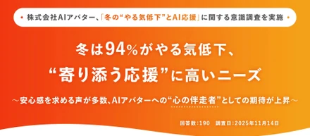 株式会社AIアバター、「長期休暇明けのメンタルとAI活用」に関する意識調査を実施 約8割が“気持ちの切り替えに難しさ”を実感
