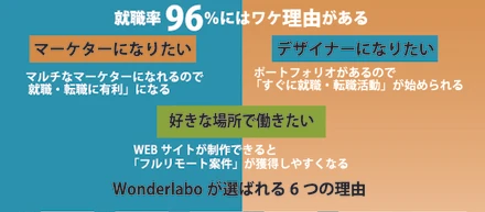 最近作ったオンラインスクールのチラシのポートフォリオです。