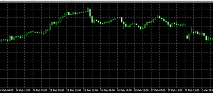 日経225の価格予測モデルを2時間で作ってみた