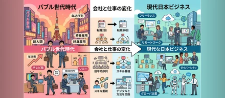 会社と仕事と幸せについて