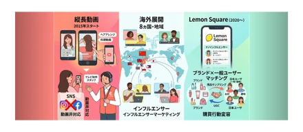 インフルエンサーマーケティングの次