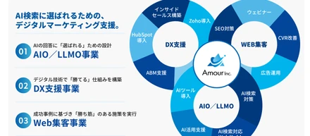 アムール株式会社｜事業紹介 – AIO／LLMO特化のマーケティング支援