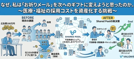 なぜ、私は「お祈りメール」を次へのギフトに変えようと思ったのか。〜医療・福祉の採用コストを資産化する挑戦〜