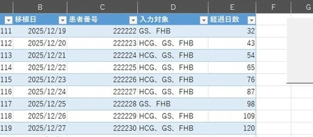 【私の仕事紹介　～妊娠後データ管理をVBAで自動化した話～】