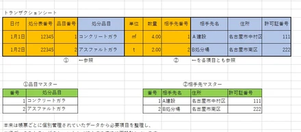 現場の非効率を構造で解決するために、3層設計に辿り着いた話