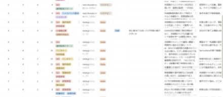 転職活動、Notionで設計してみた。