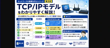 NWキホンのキ  第2回：TCP/IPモデルとは何か