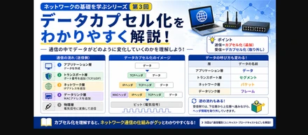 NWキホンのキ 第3回：データカプセル化
