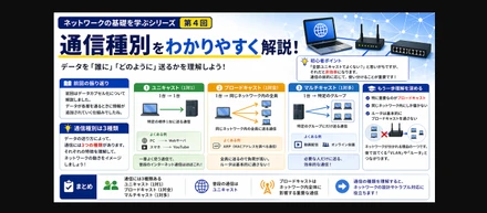 NWキホンのキ 第4回：通信種別（ユニキャスト・ブロードキャスト・マルチキャスト）