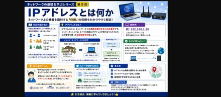 NWキホンのキ 第5回：IPアドレスとは何か