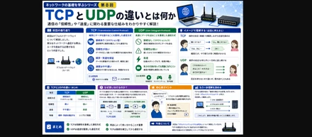 NWキホンのキ 第8回：TCPとUDP