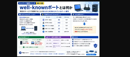 NWキホンのキ 第11回：well-knownポート