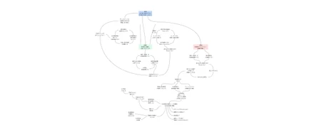 50代設計者が生き残るための再起