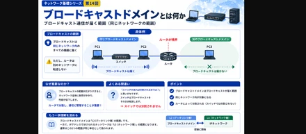 NWキホンのキ 第15回：ブロードキャストドメイン