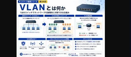 NWキホンのキ 第16回：VLAN