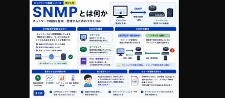 NWキホンのキ 第21回：SNMP