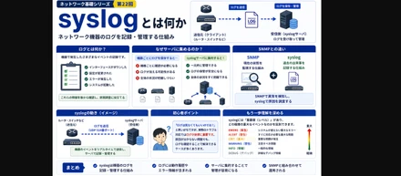 NWキホンのキ 第22回：syslog