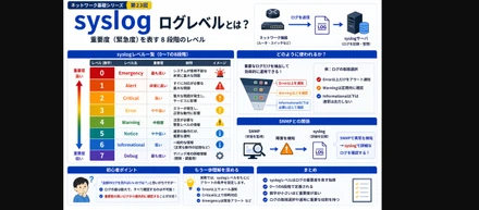 NWキホンのキ 第23回：syslogレベル