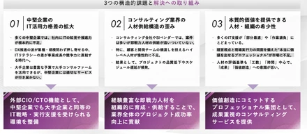 シンクレアの仕事は、どう進むのか