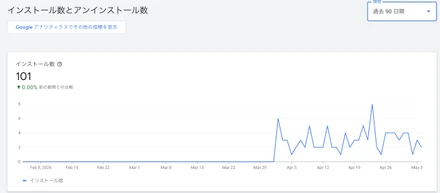 個人開発のツールが100ダウンロード達成