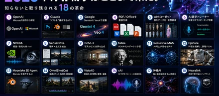 AIは『道具』を卒業した。 SMHCが現場で感じる2026年のエージェント革命
