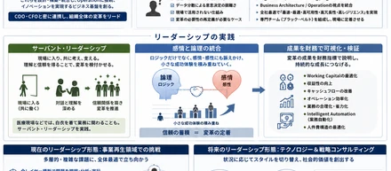 Chief Information Officerとして、事業変革・事業再生を担うものとしての責務