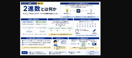 NWキホンのキ 補講①：2進数とIPアドレス