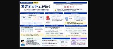 NWキホンのキ 補講②：オクテット