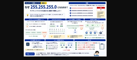 NWキホンのキ 補講③：なぜ255.255.255.0になるのか