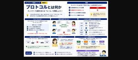 NWキホンのキ 補講0：プロトコルとは何か