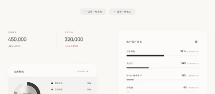 Global Spend