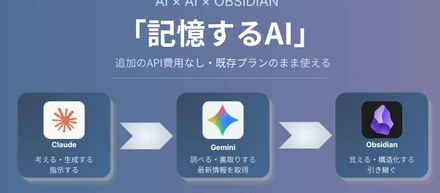 note始めました