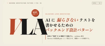 Validators Layer Architecture (VLA) — AI 駆動開発のためのバックエンド設計パターン