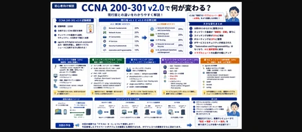 CCNA 200-301 v2.0で何が変わる？現行版CCNAとの違いを解説