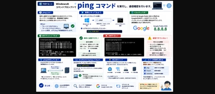 NWキホンのキ 実践編①：通信確認をしてみよう（ping）