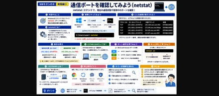 NWキホンのキ 実践編②：通信ポートを確認してみよう（netstat）