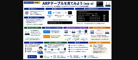 NWキホンのキ 実践編③：ARPテーブルを見てみよう（arp -a）