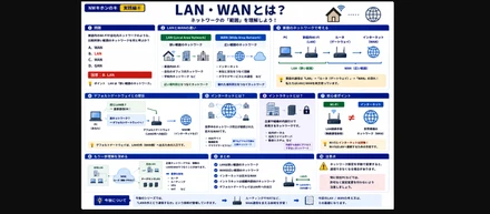 NWキホンのキ 補講⑥：LANとWANとは何か
